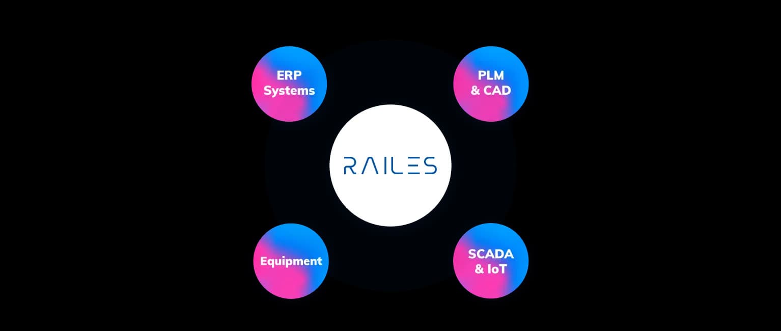 Automation and Integration Architecture